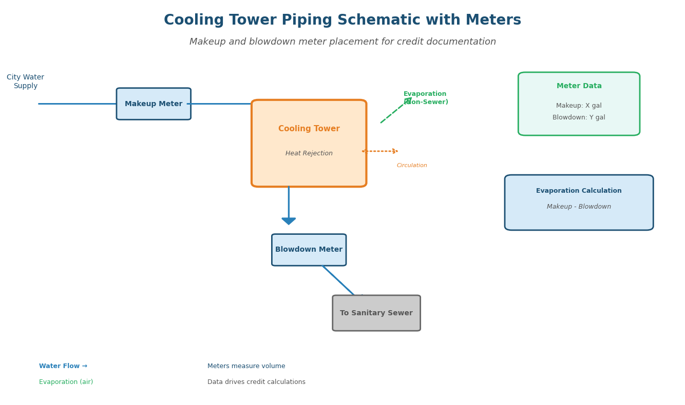 Meter placement diagram for sewer credits