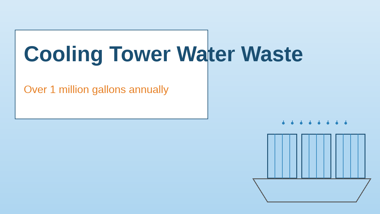 Cooling tower water consumption analysis