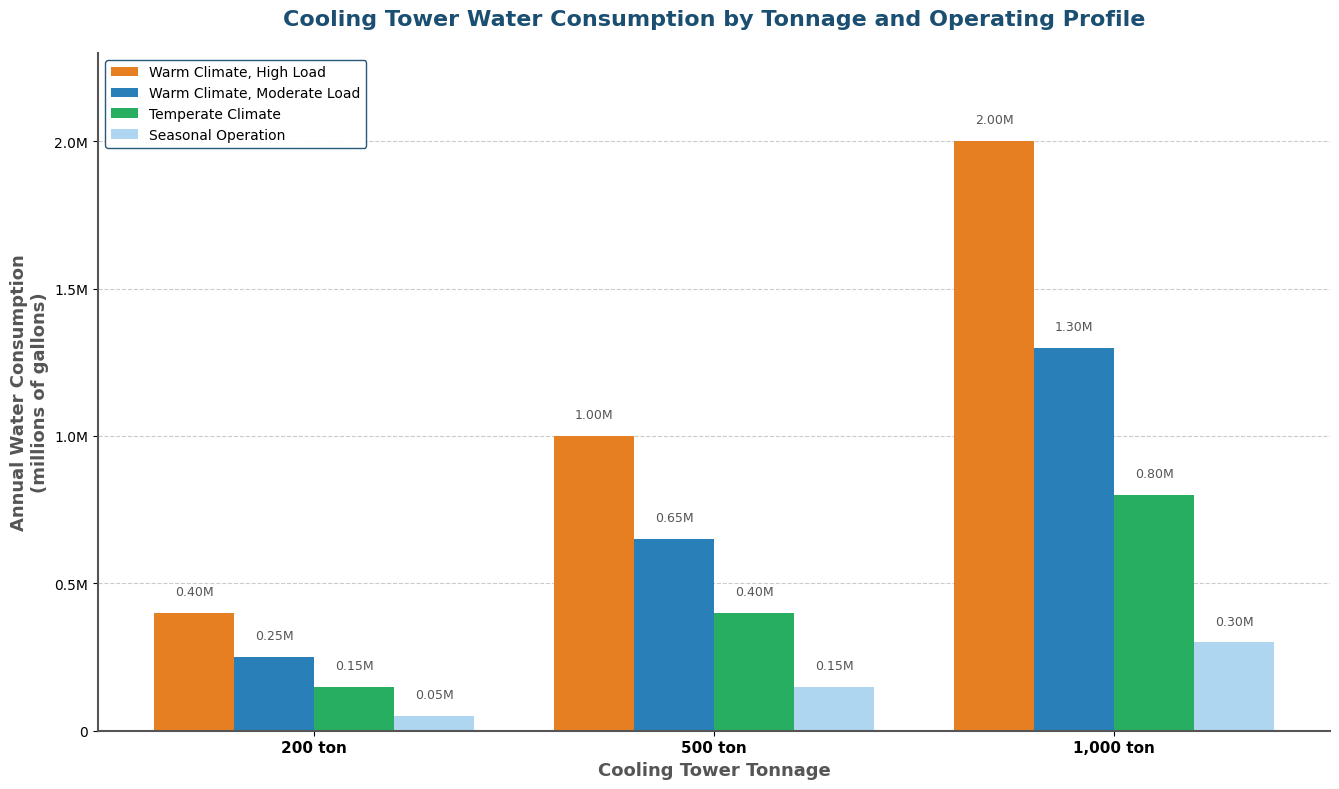 Water balance diagram for cooling towers